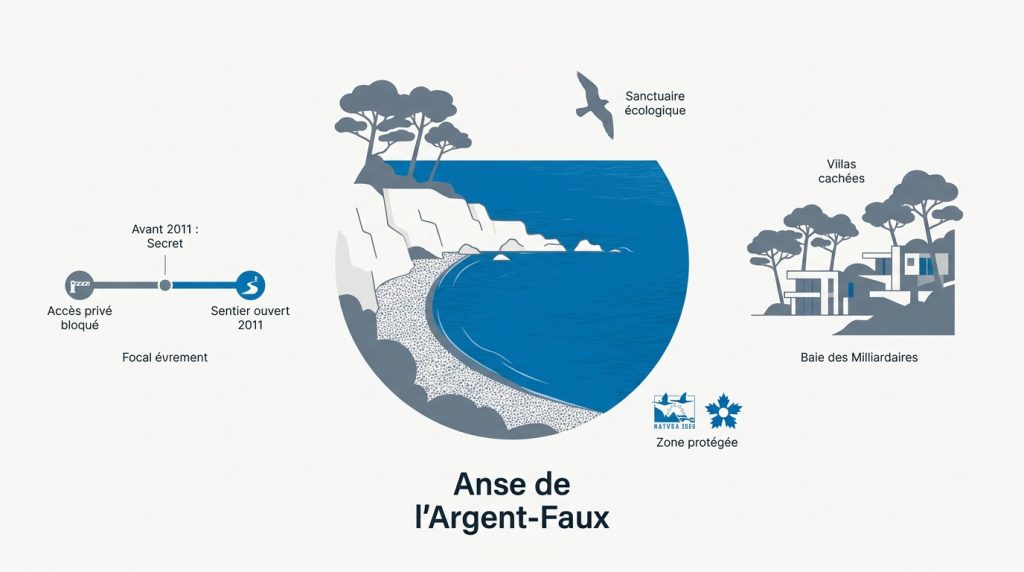 Baie des Milliardaires à Antibes : accès et conseils