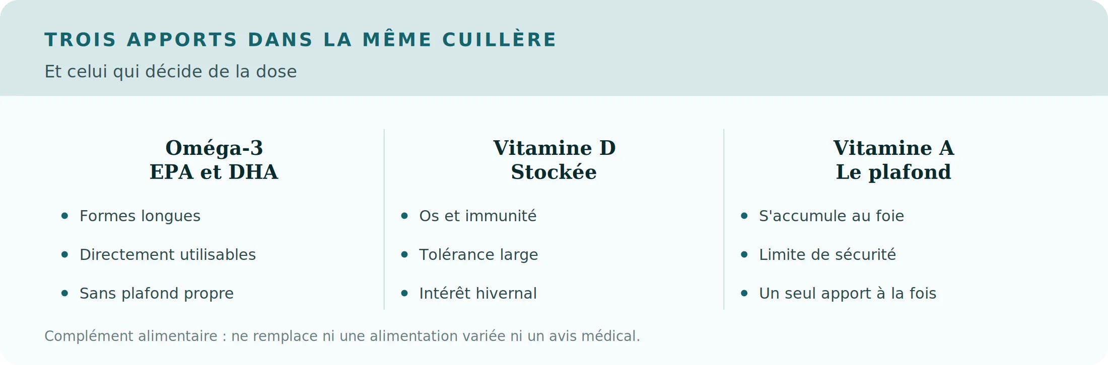 Les trois apports de l'huile de foie de morue