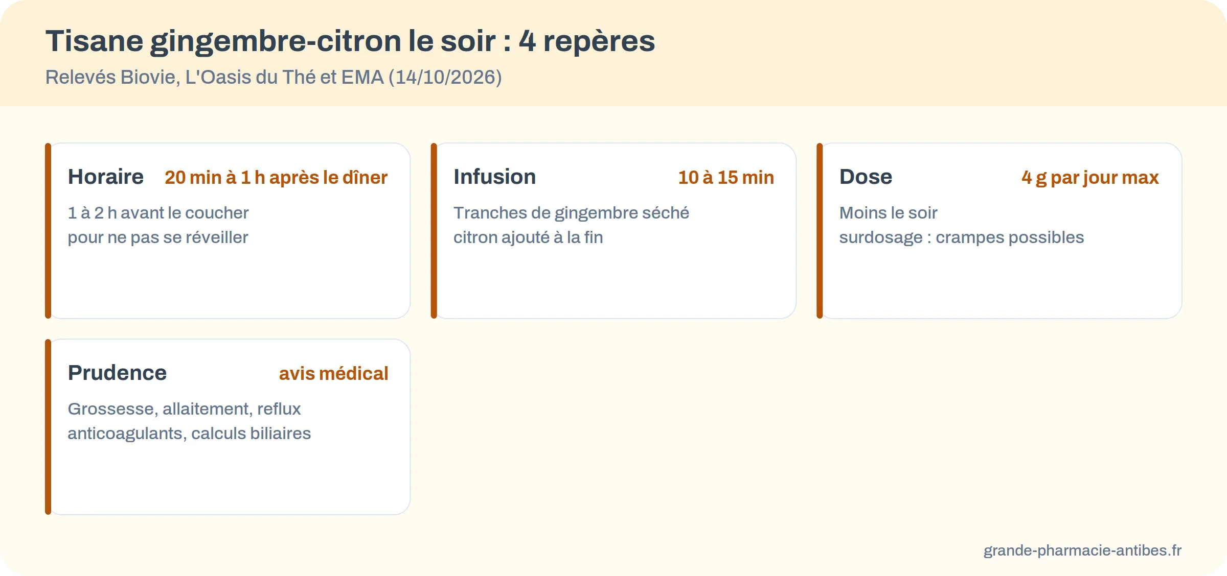 Infographie : repères pour une tisane gingembre-citron le soir, horaire, durée d'infusion, dose maximale et précautions