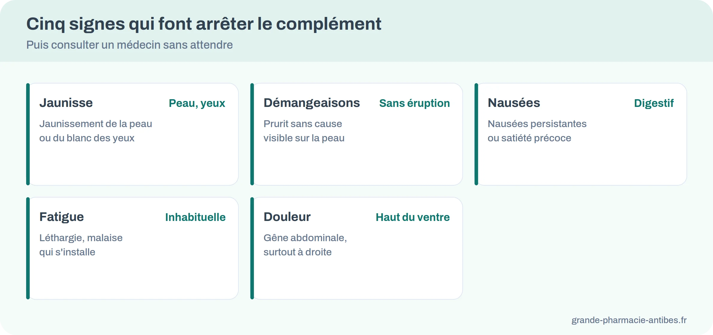 Infographie : cinq signes d'une atteinte du foie qui doivent faire arrêter l'ashwagandha, jaunisse, démangeaisons, nausées, fatigue, douleur