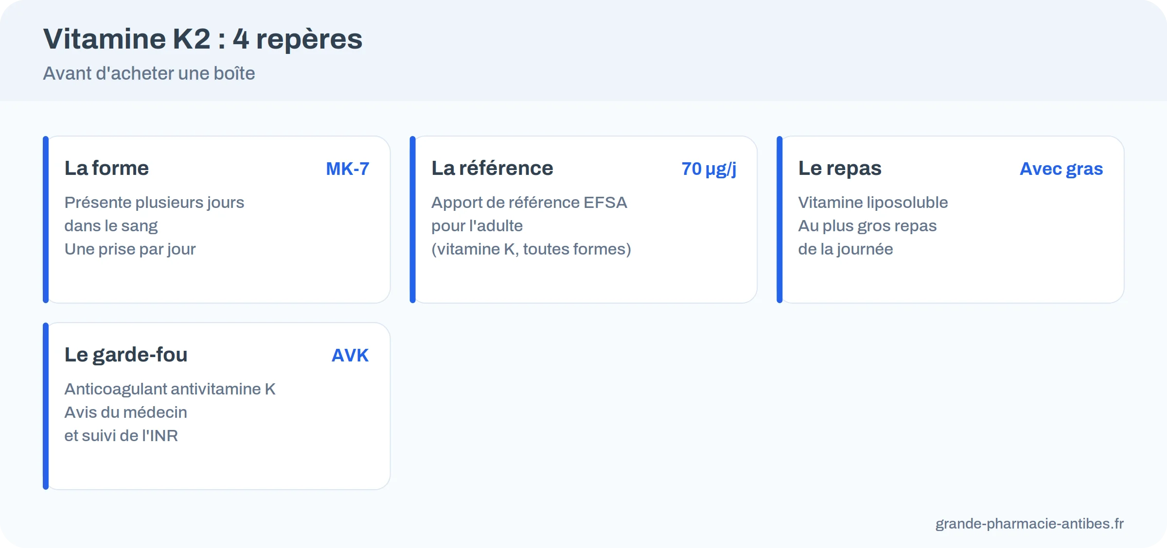 Quatre repères sur la vitamine K2 : forme, dose, repas, anticoagulants