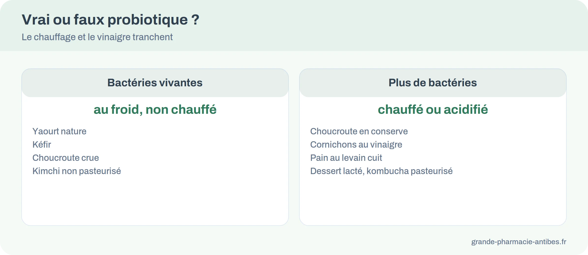Vrai ou faux probiotique : choucroute crue, kéfir et yaourt nature contiennent des bactéries vivantes ; conserve, cornichon au vinaigre et pain cuit n’en contiennent plus