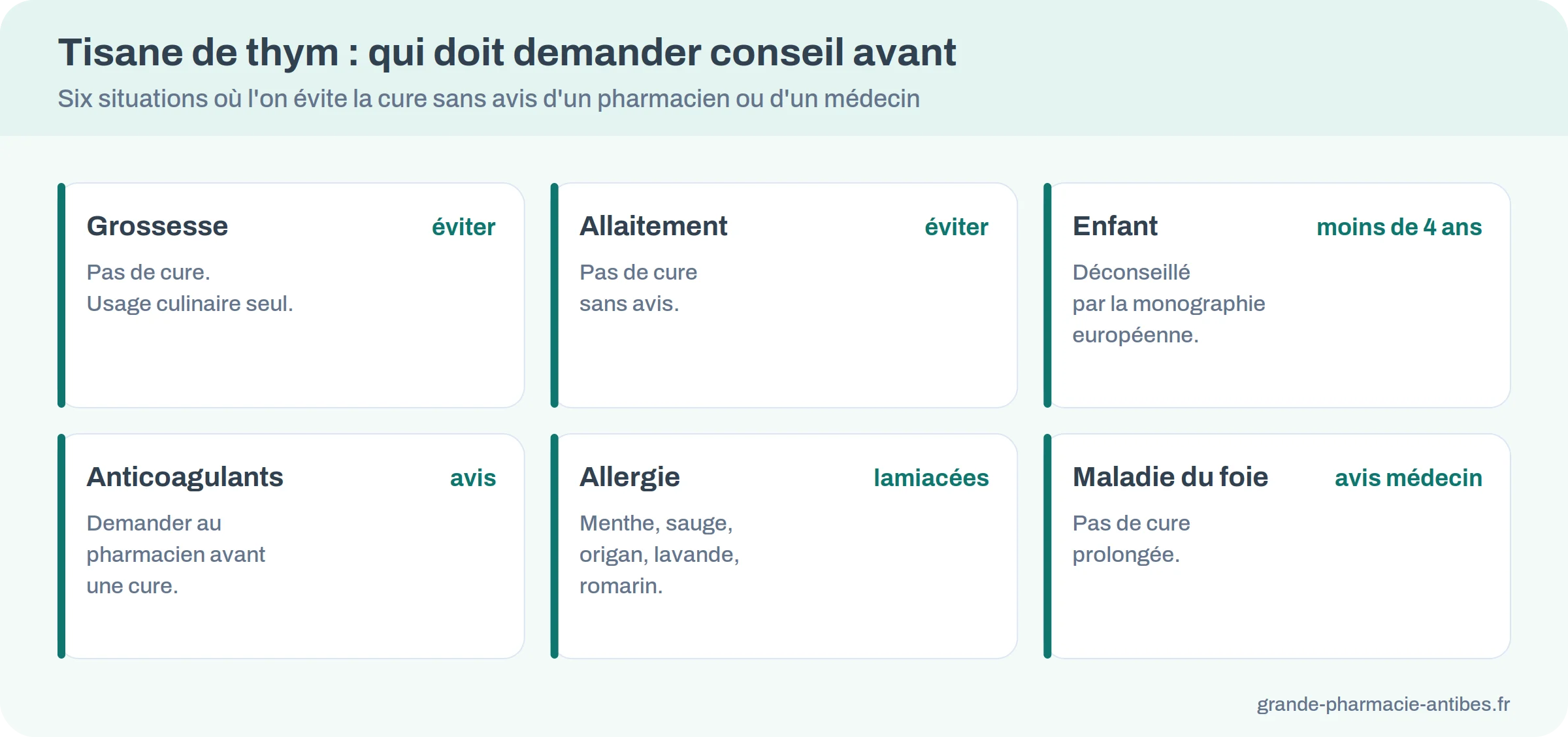 Six situations où demander conseil avant de boire de la tisane de thym : grossesse, allaitement, enfant, anticoagulants, allergie, foie