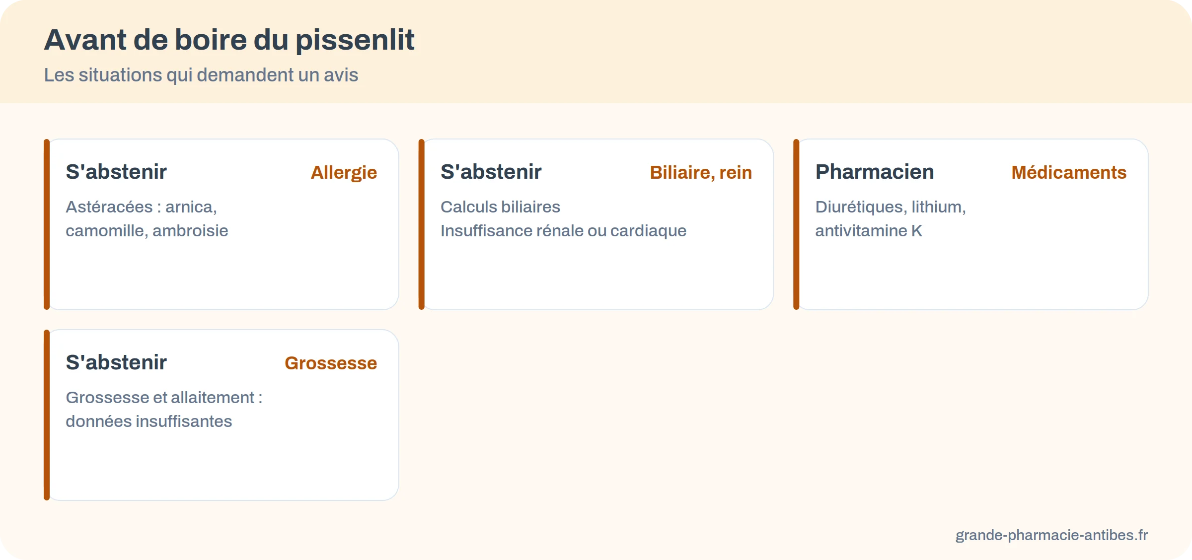 Situations où éviter ou demander conseil avant de boire de la tisane de pissenlit