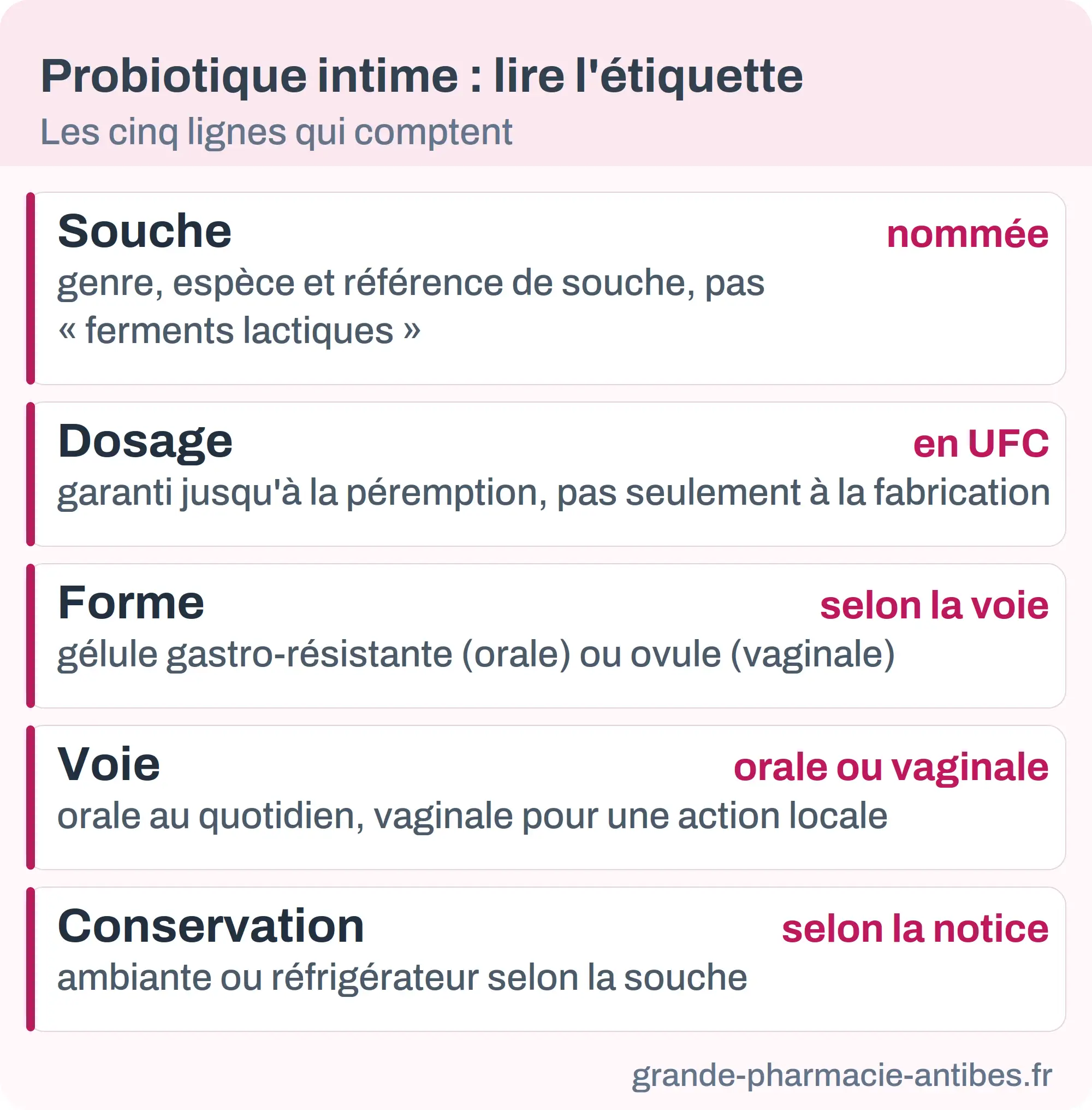 Infographie : les cinq lignes à lire sur l'étiquette d'un probiotique pour la flore intime