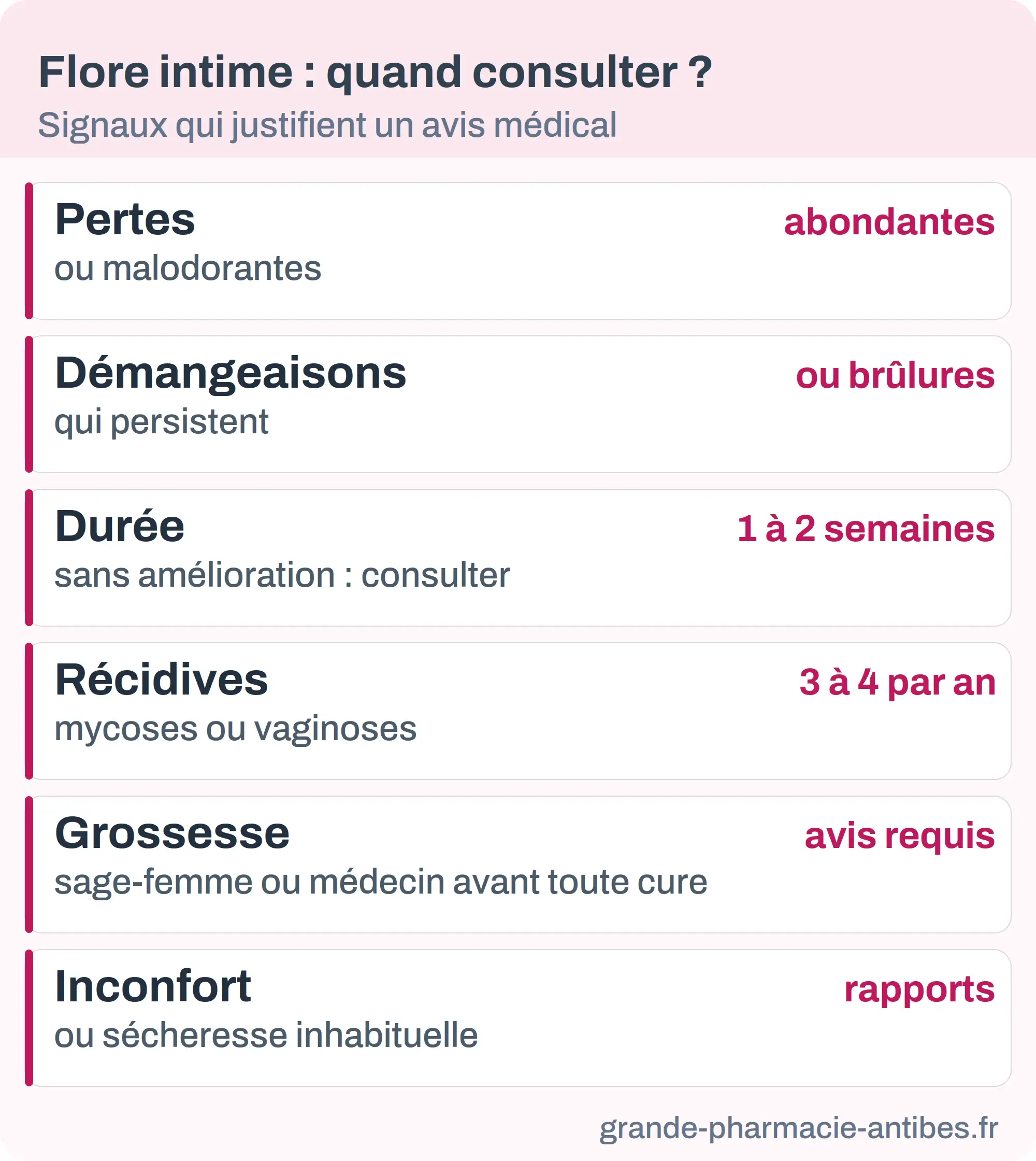 Infographie : quand consulter pour un déséquilibre de la flore intime